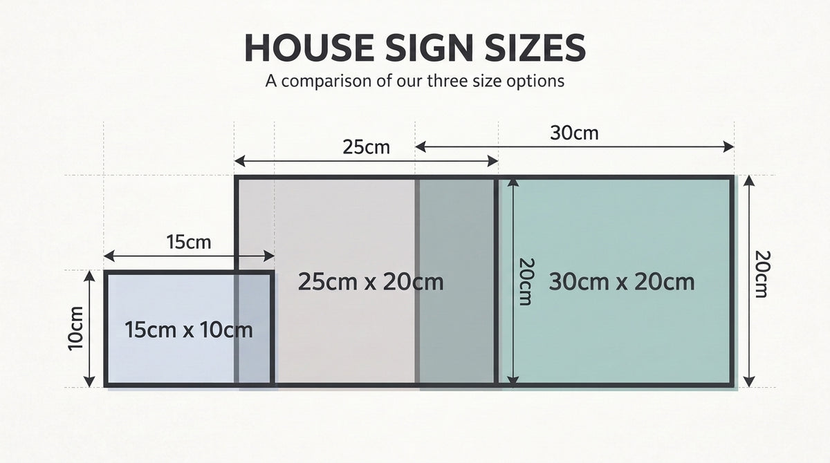 Size comparison chart showing house sign options in 15x10cm, 25x20cm, and 30x20cm.